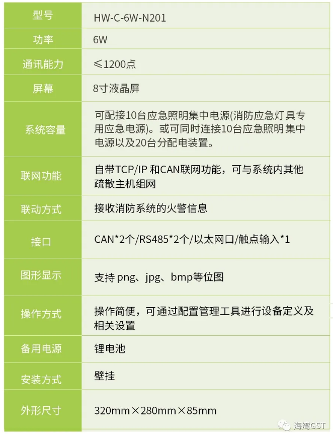 新疆海灣消防HW-C-6W-N201壁掛式應(yīng)急照明控制器技術(shù)參數(shù)
