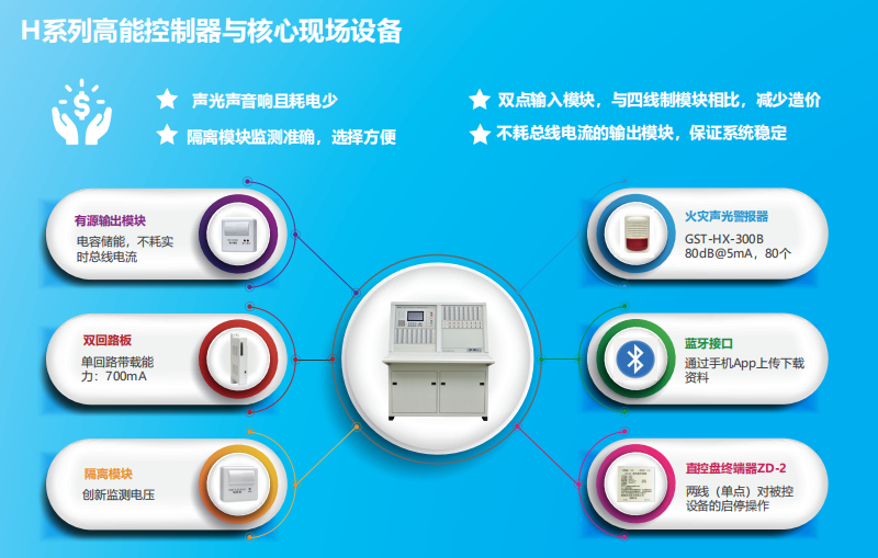 JB-QT-新疆GST5000H特點(diǎn)優(yōu)勢(shì)