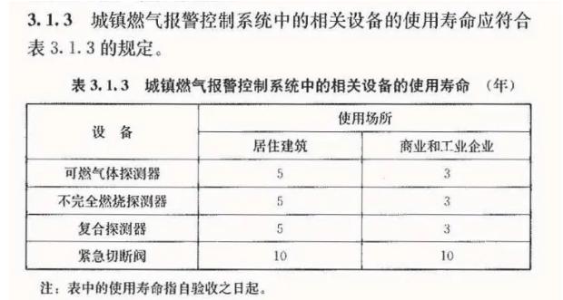 工商業(yè)可燃氣體報警器使用壽命為3年